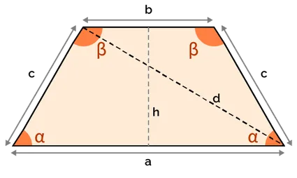 A trapezoid with sides, angles and height marked