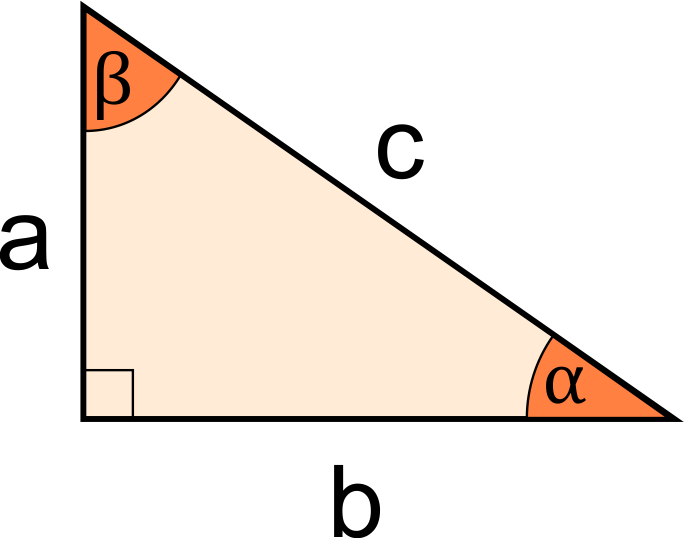 Right triangle with sides a,b,c and angles α and β