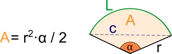 Circle sector with radius, central angle, sector area arc length and chord length marked.