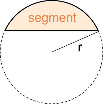 Circle segment