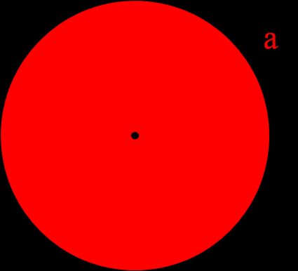 Imagem de um círculo com a área do círculo marcada.