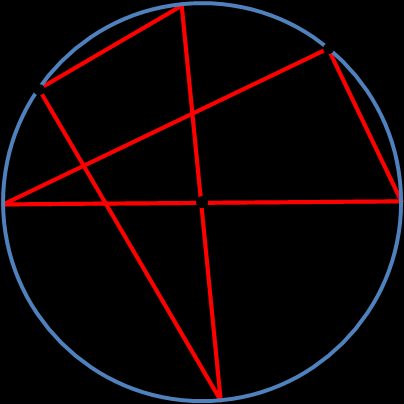 Imagem de um círculo com centro marcado e dois triângulos retângulos. Ilustração para o método 2.