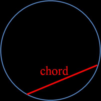 Imagem de um círculo com uma corda marcada.
