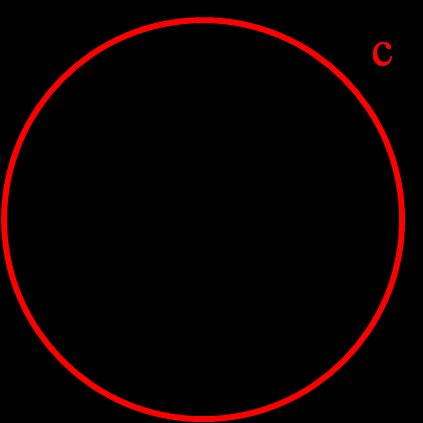 Imagem de um círculo com a circunferência marcada.