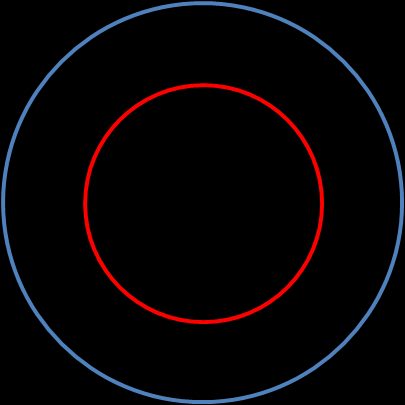 Imagem de dois círculos concêntricos.