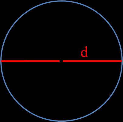 Imagem de um círculo com diâmetro marcado.