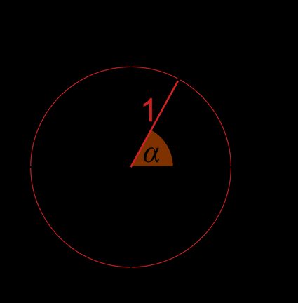 Okrąg jednostkowy w układzie współrzędnych, z punktem A(x,y).