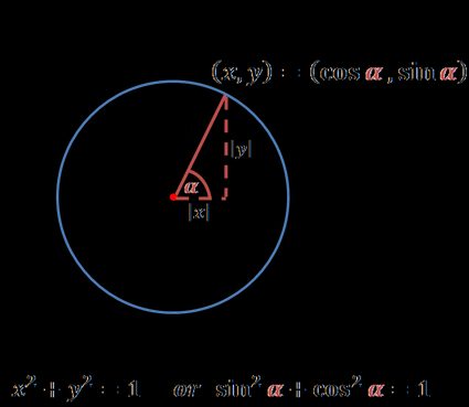 Unit circle in a coordinate system with Pythagorean trig identity formula.