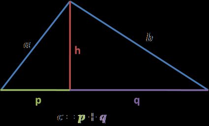 geometric mean formula and Pythagorean theorem. Right triangle, height from the right angle divide hypotenuse h to p and q segments. hypotenuse c equals p plus q.