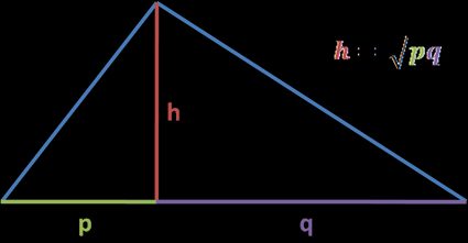 geometric mean formula applied to geometry. Right triangle, height from right angle divide hypotenuse h to p and q segments