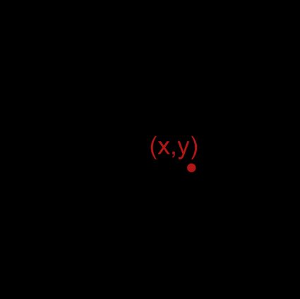 Line segment showing midpoint coordinates.