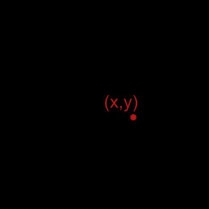 A graph showing how to find the endpoint of a segment on the Cartesian plane.