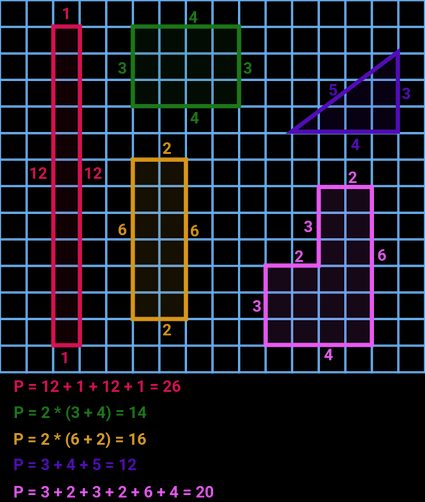 the same area for different shapes