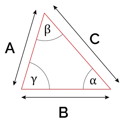Triangle with sides A, B, C and angles α, β, γ