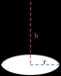 Area della superficie di un cono