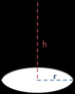 Surface area of a cone