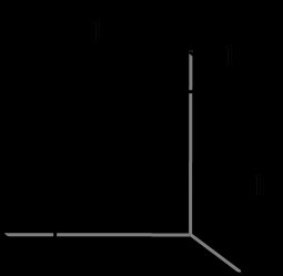 Surface area of a cube