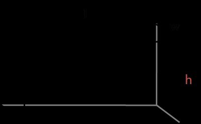 Surface area of a box