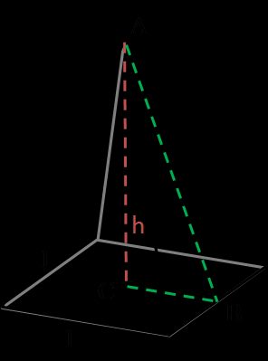 Surface area of a pyramid