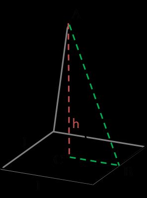 Aire d'une pyramide.