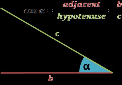 Right triangle: illustration of the cosine definition. Adjacent side over a hypotenuse.