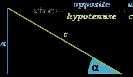 Right triangle: illustration of the sine definition. Opposite side over a hypotenuse.
