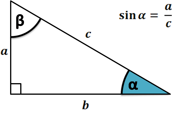 Sine Chart For Angles