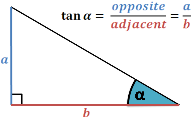 What Does Tan Mean In Geometry