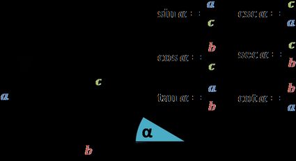 Trigonometric functions in a right triangle.