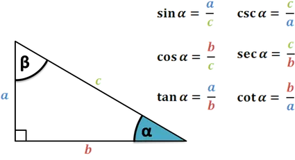 Trigonometry in a right triangle: sine, cosine, tangent, cotangent, secant, cosecant