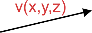3D Vector in a component form