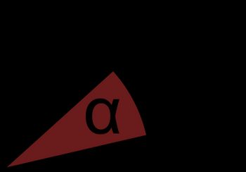 Imagen del ángulo α entre dos vectores.