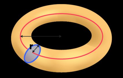 A torus with inner radius r and outer radius R