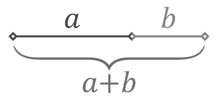 ¿Qué es la proporción áurea?