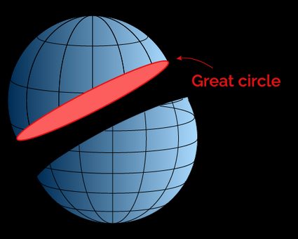 A great circle