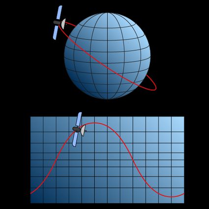 Satellite paths are geodesic