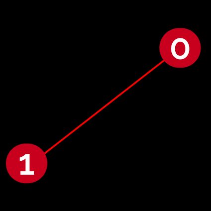 Hamming distance visualized (1)