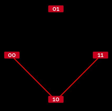 Hamming distance visualized (2)