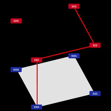 Hamming distance visualized (3)