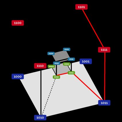 Hamming distance (4)