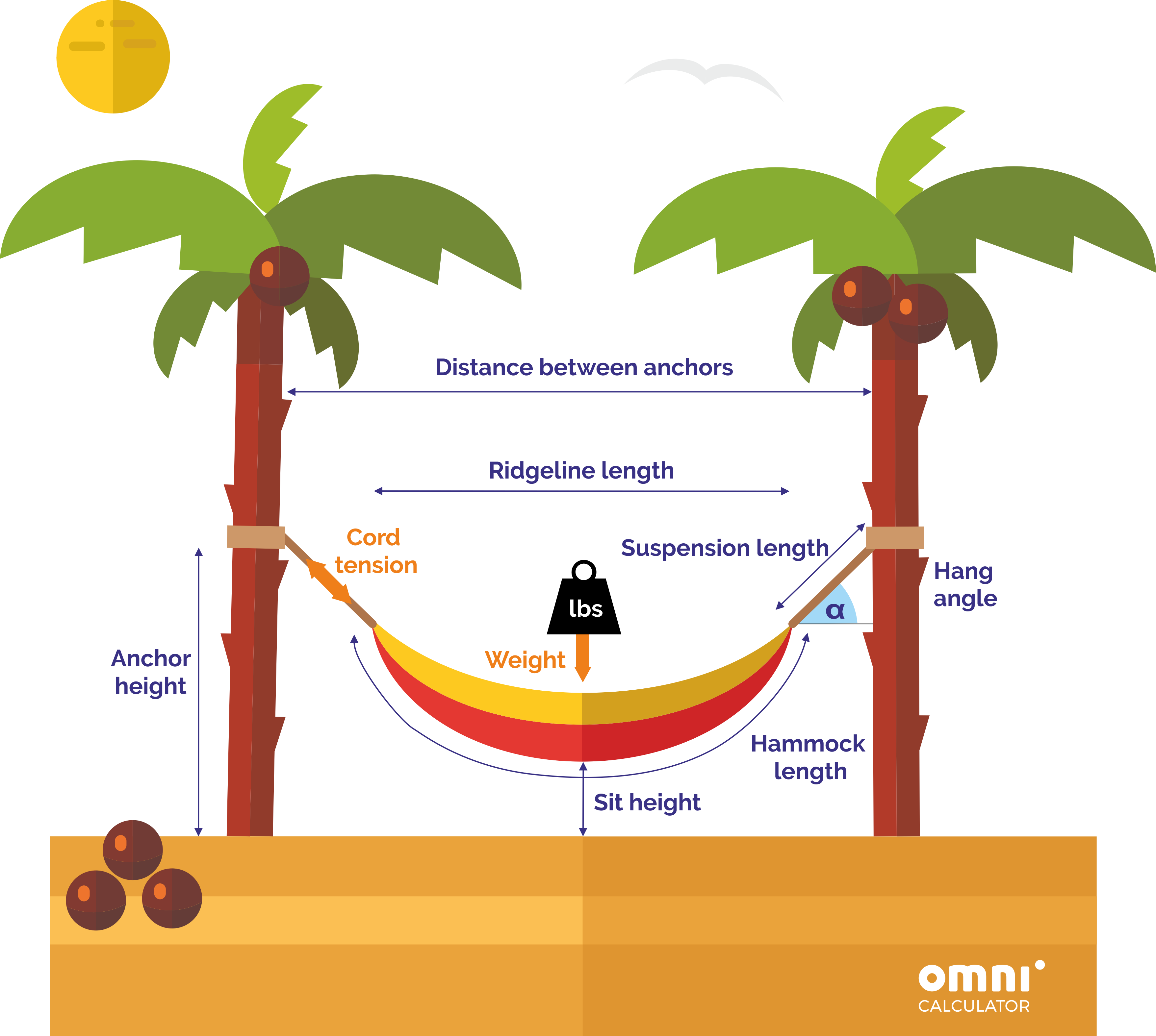 hammock image with all the variables