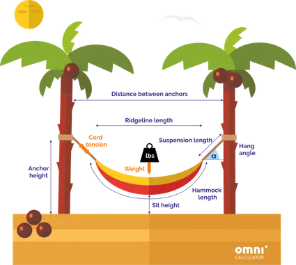 Hammock image with all the variables.