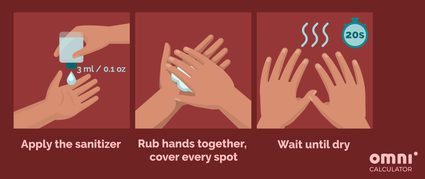 image on how to use a hand sanitizer - three steps