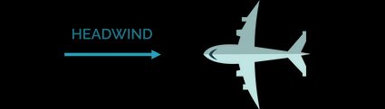 Crosswind