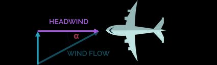 Headwind example