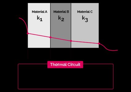 Wall heat conduction only