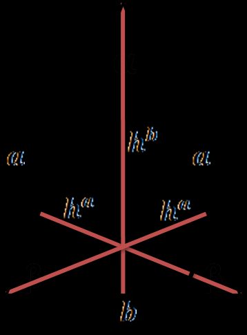 height of an isosceles triangle