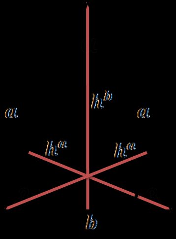 altezza di un triangolo isoscele