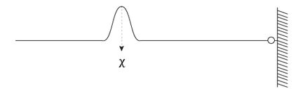 Momentum uncertainty