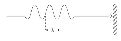 position uncertainty on a rope